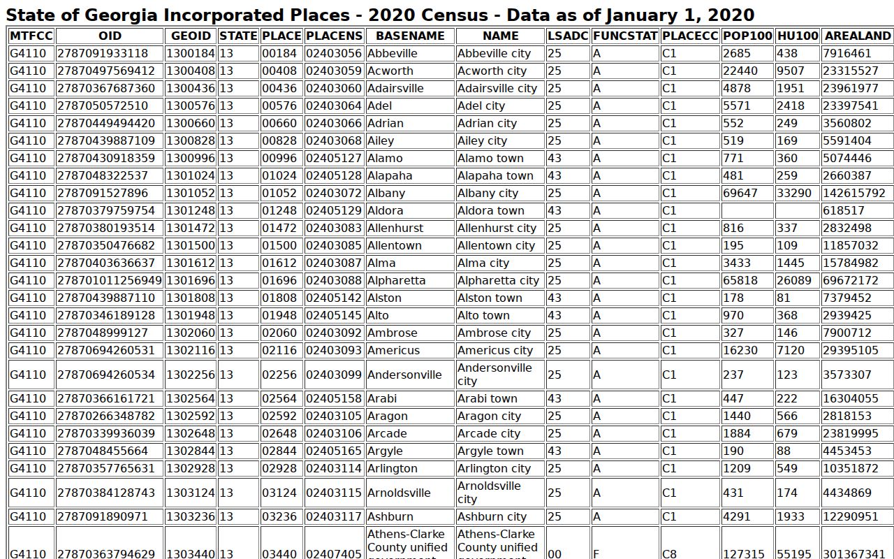 Monticello court docket city population context from the 2020 Census